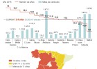 Freno a los coches cada vez más viejos Freno a los coches cada vez más viejos