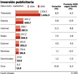 La era del cambio