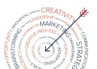 No diga publicidad, diga ‘branding’ No diga publicidad, diga ‘branding’