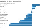 Tormenta bursátil sobre los fondos de inversión Tormenta bursátil sobre los fondos de inversión