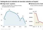 Uno de cada tres ‘hedge funds’ españoles, obligado a cerrar Uno de cada tres ‘hedge funds’ españoles, obligado a cerrar