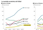 China mete más presión al desatado mercado del fútbol China mete más presión al desatado mercado del fútbol