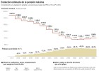 Cuánto ahorrar para mantener el nivel de vida tras jubilarse Cuánto ahorrar para mantener el nivel de vida tras jubilarse