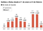 Parón en la oleada de salidas a Bolsa en el inicio de año Parón en la oleada de salidas a Bolsa en el inicio de año