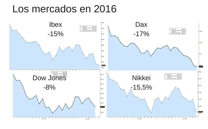 Agitación en Bolsa: cinco claves que explican las sacudidas de los mercados