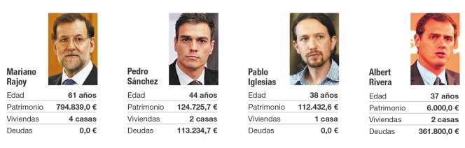 Bienes y rentas de los diputados del Congreso