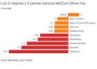 Société Génerale y UBI Banca arrastran a los bancos Société Génerale y UBI Banca arrastran a los bancos