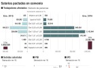 Un tercio de los salarios en convenio ya sube más del 1,5% Un tercio de los salarios en convenio ya sube más del 1,5%