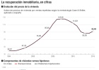 Cómo conseguir un sector inmobiliario sano y sostenible Cómo conseguir un sector inmobiliario sano y sostenible