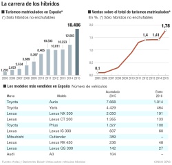La carrera de los híbridos