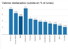 Los expertos, sobre Acerinox, IAG, Liberbank y Viscofan Los expertos, sobre Acerinox, IAG, Liberbank y Viscofan
