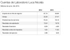 Vitaldent: Así es la maraña de empresas de la franquiciadora Vitaldent: Así es la maraña de empresas de la franquiciadora