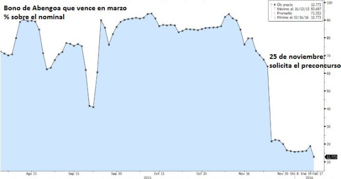 Bloomberg