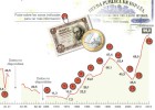 La deuda pública se reduce por primera vez desde 2007 La deuda pública se reduce por primera vez desde 2007