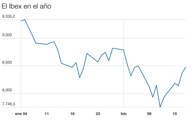 ¿Rebotará el Ibex? Cinco motivos para no fiarse