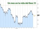 El Ibex cierra su primera semana de febrero en positivo El Ibex cierra su primera semana de febrero en positivo