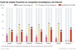La diversidad como motor de la economía digital