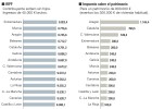 ¿En qué autonomías se pagan más o menos impuestos? ¿En qué autonomías se pagan más o menos impuestos?