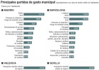 ¿Cuanto cuesta prestar un servicio en un gran municipio? ¿Cuanto cuesta prestar un servicio en un gran municipio?