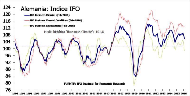 El puzzle del BCE