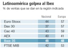 La receta suiza para los inversores españoles La receta suiza para los inversores españoles