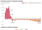 Muchas menos casas para mucha menos población Muchas menos casas para mucha menos población