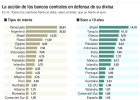La ‘guerra de divisas’ contagia a los mercados La ‘guerra de divisas’ contagia a los mercados