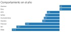 Valores para ganar en Bolsa con la debilidad del euro Valores para ganar en Bolsa con la debilidad del euro