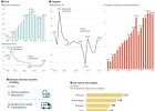 El renting arranca en las pymes El renting arranca en las pymes