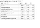 España tira fuerte de las cuentas de Inditex España tira fuerte de las cuentas de Inditex