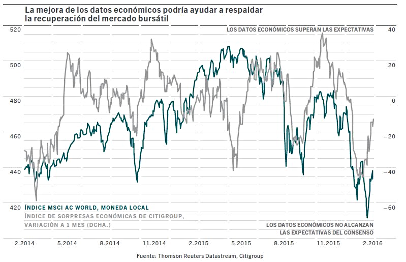 Necesitamos reformas y medidas para impulsar la economía
