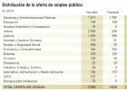 Los funcionarios recibirán en abril otra parte de la extra Los funcionarios recibirán en abril otra parte de la extra