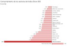 Fuerte caída hoy de las materias primas, ¿qué pasa? Fuerte caída hoy de las materias primas, ¿qué pasa?
