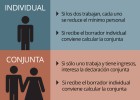 Renta 2015: ¿Declaración individual o conjunta? Renta 2015: ¿Declaración individual o conjunta?
