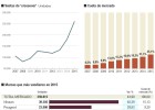Los todocaminos se comen el mercado español Los todocaminos se comen el mercado español