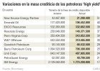 Las petroleras “high yield” ven cerrarse el grifo de crédito Las petroleras “high yield” ven cerrarse el grifo de crédito