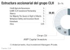 La canadiense Workplace Safety compra el 5% de CLH La canadiense Workplace Safety compra el 5% de CLH