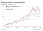 El agua, una inversión rentable a largo plazo El agua, una inversión rentable a largo plazo