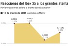 ¿Cómo reaccionó el mercado a otros atentados en Europa? ¿Cómo reaccionó el mercado a otros atentados en Europa?