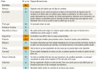 Dónde sí se puede tener hipoteca y contrato temporal Dónde sí se puede tener hipoteca y contrato temporal