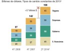 La bomba atómica de la deuda global: roza los 200 billones de dólares La bomba atómica de la deuda global: roza los 200 billones de dólares