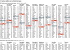 Así fue el gran ajuste del gasto público Así fue el gran ajuste del gasto público