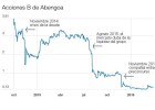 La crisis y el rescate de Abengoa explicados en tan solo cinco gráficos La crisis y el rescate de Abengoa explicados en tan solo cinco gráficos