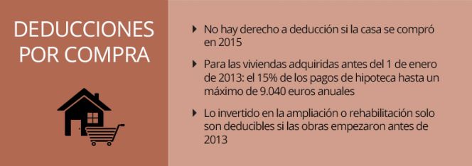 Renta 2015: ¿quién mantiene el beneficio fiscal por compra de vivienda?