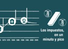 La declaración de la Renta, en un minuto y pico La declaración de la Renta, en un minuto y pico