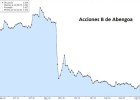 Abengoa se salva: ¿es momento de entrar? Abengoa se salva: ¿es momento de entrar?
