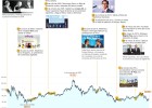La gran transformación de Telefónica en cinco hitos La gran transformación de Telefónica en cinco hitos