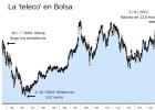 La metamorfosis de Telefónica en los 16 años de Alierta en cinco gráficos La metamorfosis de Telefónica en los 16 años de Alierta en cinco gráficos