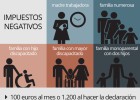 Renta 2015: Más ayudas para las familias Renta 2015: Más ayudas para las familias