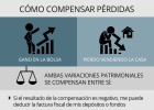 Nuevo mecanismo para compensar pérdidas Nuevo mecanismo para compensar pérdidas